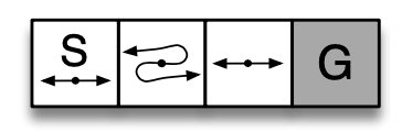 Short-corridor gridworld diagram