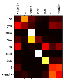 plot showing attention weights for a single head