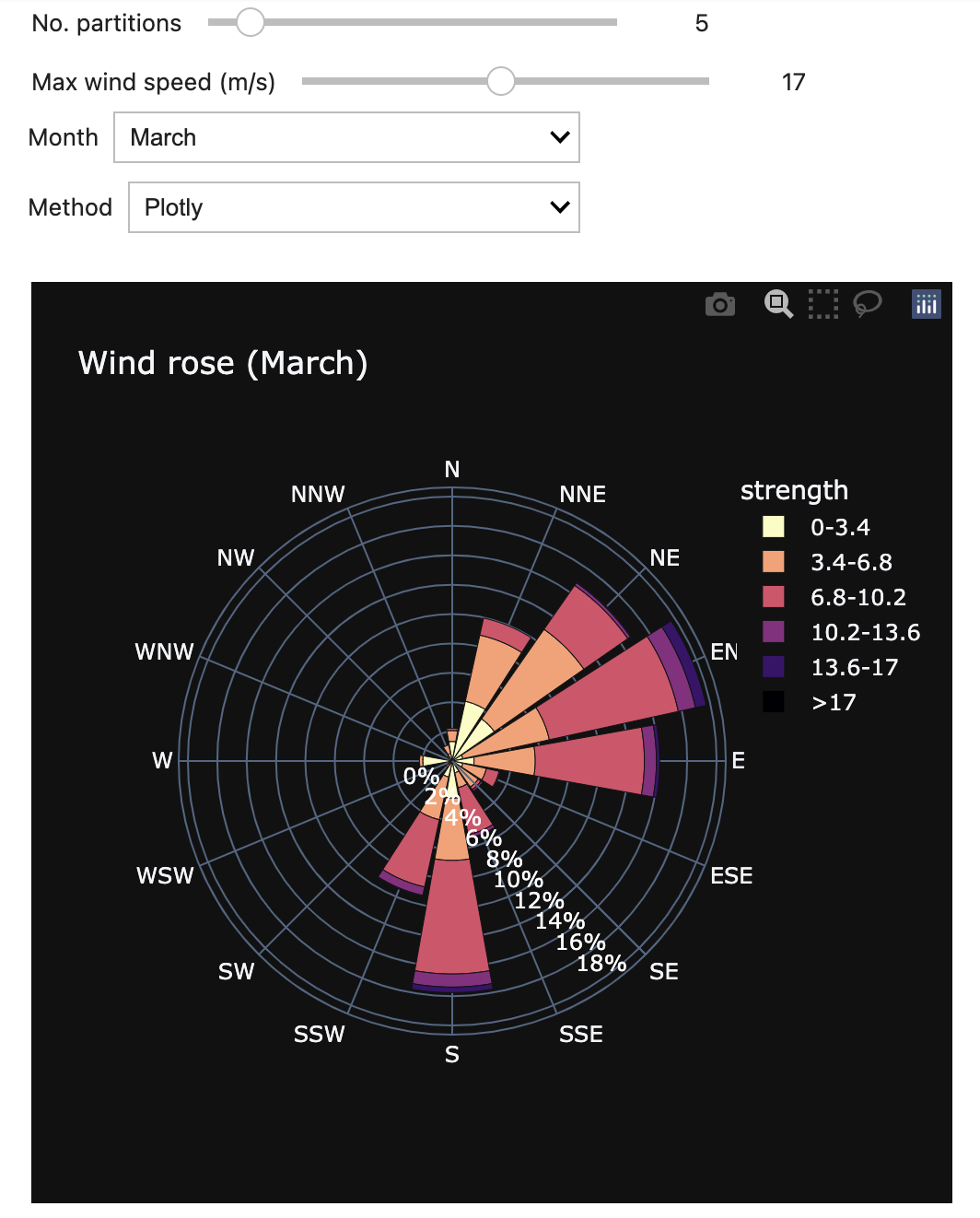 Screenshot of widget showing windrose for March plotted with Plotly with num_partitions=5, max_speed=17